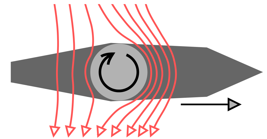 rotor flettnera prawo bernoulliego