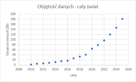 dane przedrostek zeta